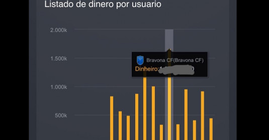Foto notícia ¿BUENA GESTION O ABUSO DE PODER?