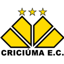 Criciúma