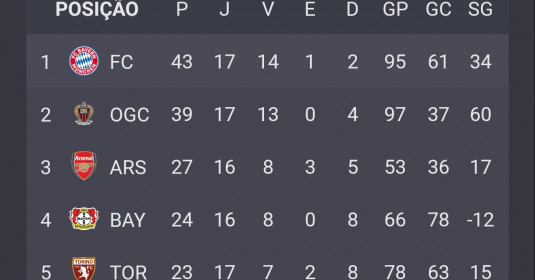 Foto notícia A pipocada de G10